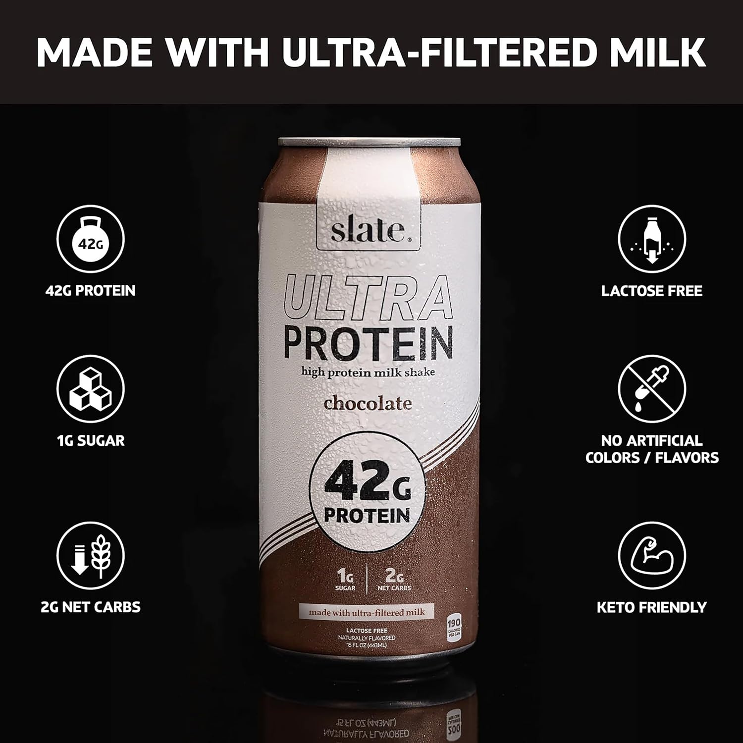 image:imageSlate Milk Ultra Protein Shake Chocolate 42g Protein 1g Sugar 190 Calories 2g Net Carbs Lactose Free No Added Sugar Made with Ultra Filtered Milk Breakfast Boost Post Workout 15 fl oz 12 CansChocolate