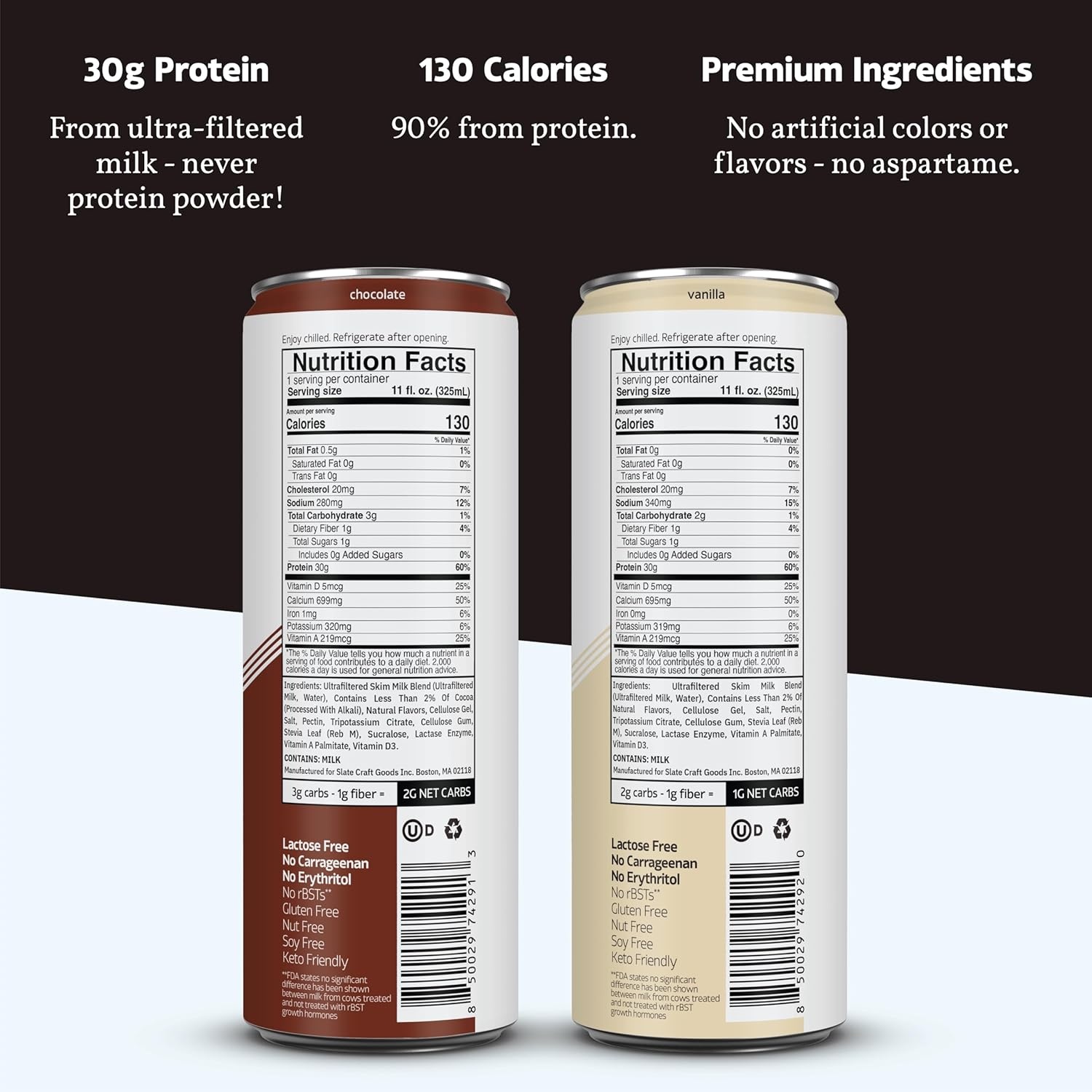 image:imageSlate Milk Ultra High Protein Milk Shake Neapolitan Pack Chocolate Vanilla amp Strawberry 30g Protein 1g Sugar 130 Calories 12g Net Carbs No Added Sugar Lactose Free 11 fl oz 12 CansBest Sellers Pack