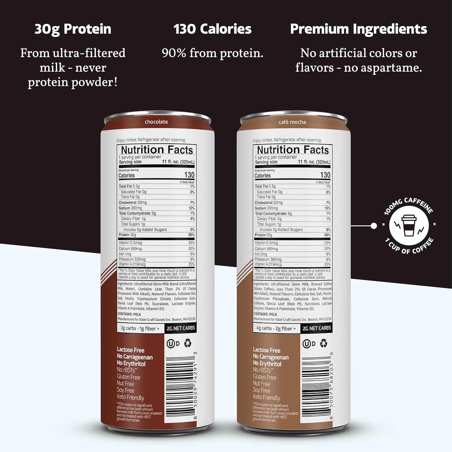 image:imageSlate Milk Ultra High Protein Milk Shake Neapolitan Pack Chocolate Vanilla amp Strawberry 30g Protein 1g Sugar 130 Calories 12g Net Carbs No Added Sugar Lactose Free 11 fl oz 12 CansChocolate Energy Pack